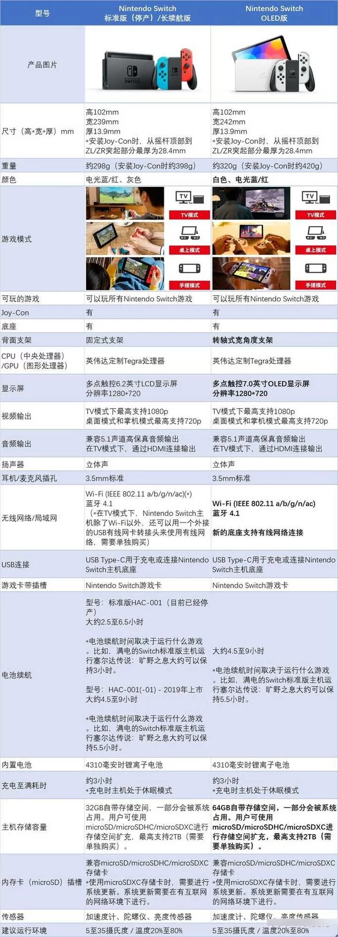 想买switch？先看续航版和oled版哪个更适合你！