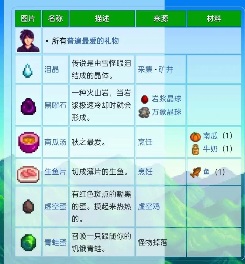 星露谷物语塞巴斯蒂安喜欢啥？送礼攻略看这里！