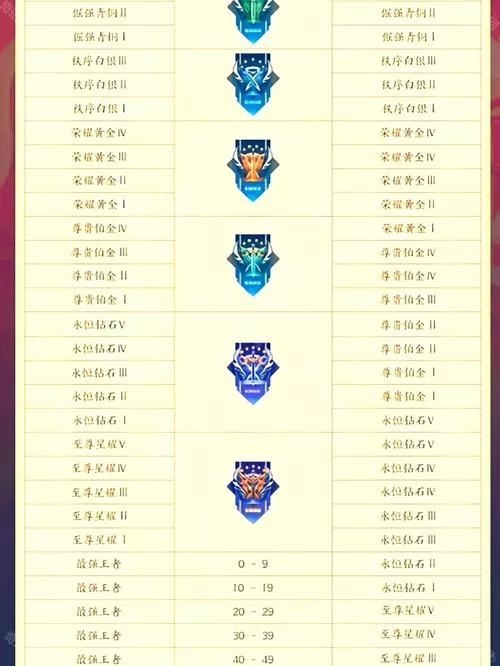 王者荣耀等级有什么用？等级奖励和特权一览！