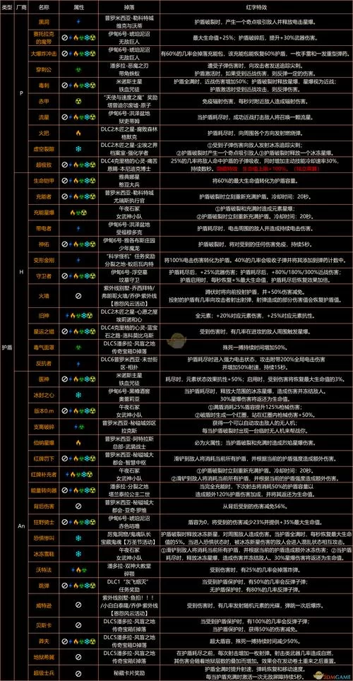 想买无主之地3？先来看看最新价格和购买建议！