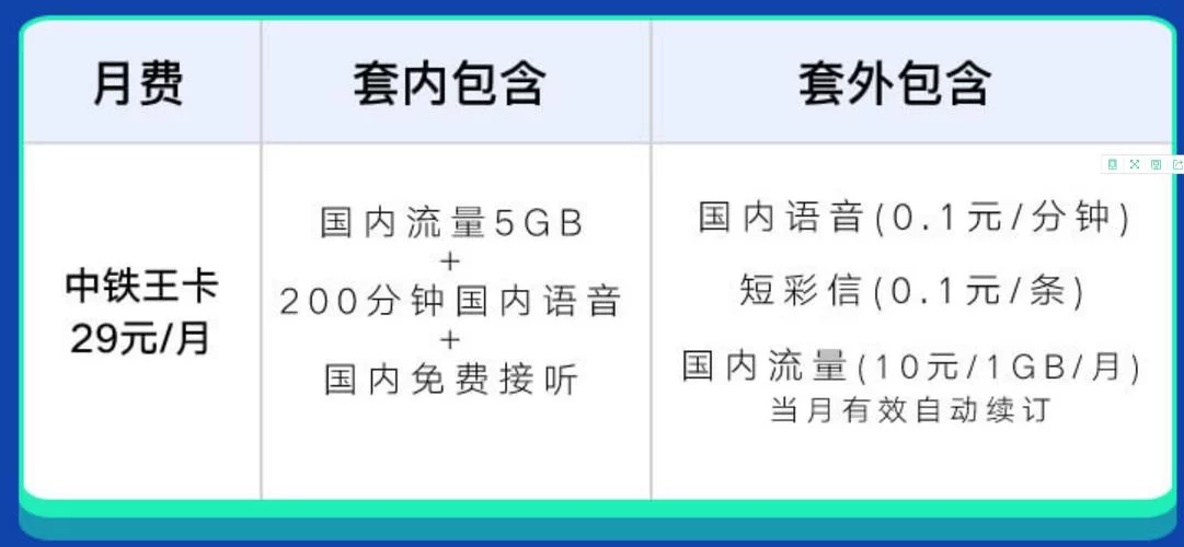 想办移动大王卡？不知道去哪申请？看这篇就够了！
