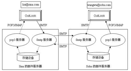 邮箱收件服务器怎么填？手把手教你设置POP3/IMAP！