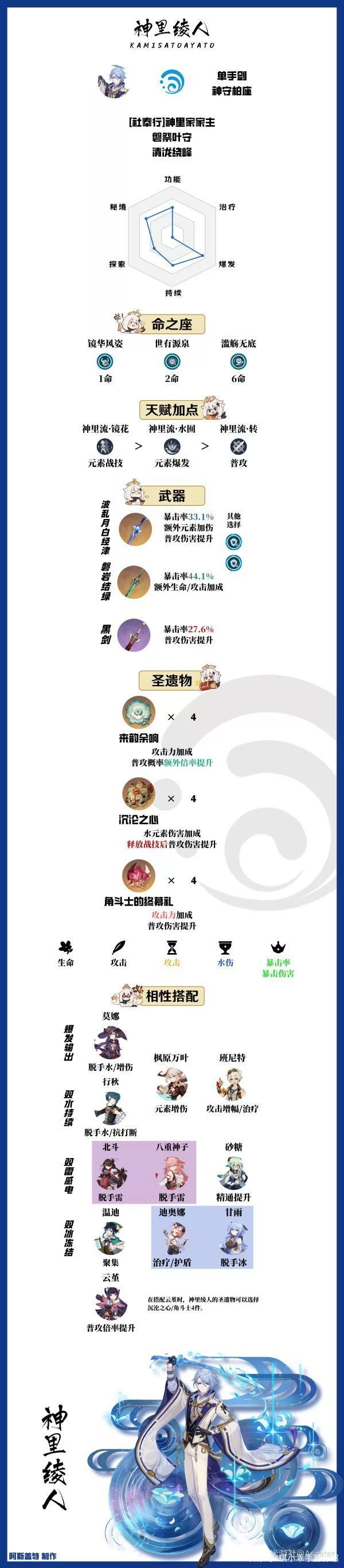 神里绫人天赋命座怎么选？不同玩法不同选择！
