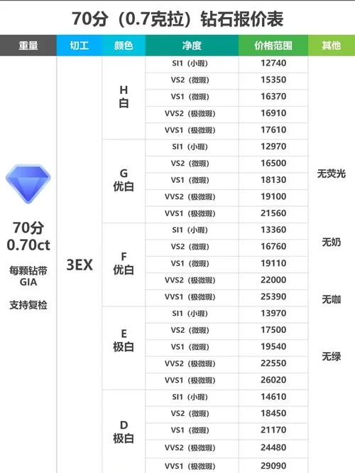 珠宝加工1-375最全攻略：这样做材料消耗最低！