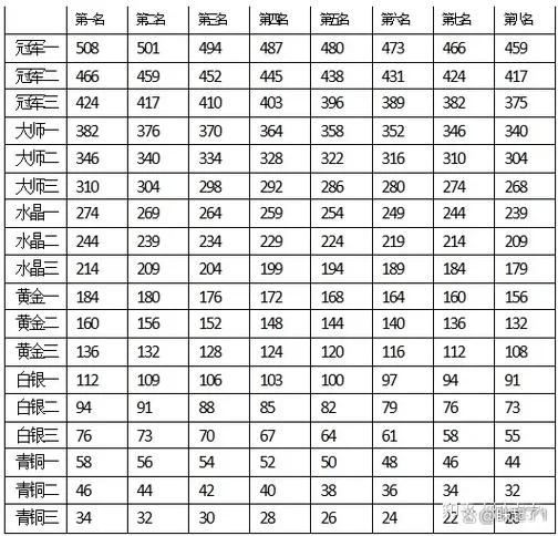 部落联赛奖章怎么发？最新奖励规则详细解读！