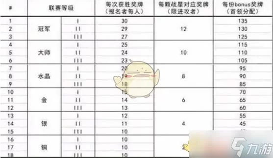 部落联赛奖章怎么发？最新奖励规则详细解读！