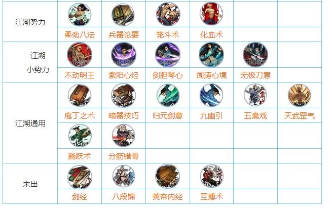 烟雨江湖秘技大全怎么获得？快速提升战力！