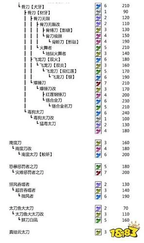 怪物猎人世界太刀升级路线一览，教你打造最强太刀！