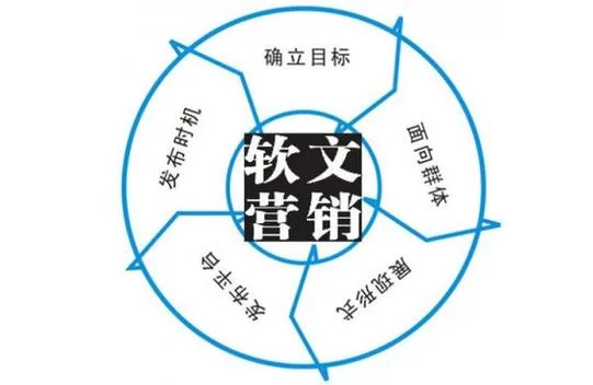 软文营销怎么做？新手也能快速上手的技巧！