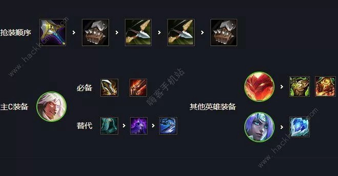 阿卡丽出装怎么选？新手老手都适用的出装攻略！