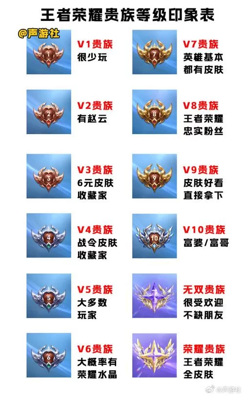 王者荣耀贵族等级隐藏方法，简单几步保护隐私！