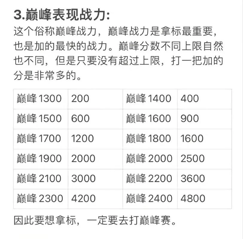 想知道王者荣耀挑战赛额外战力怎么加？看这里就对了！