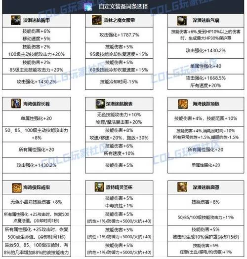 狂战士奥兹玛装备怎么搭配？不同流派选择推荐！
