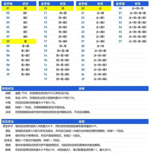 究极绿宝石4小智版金手指代码，复制粘贴就能用！