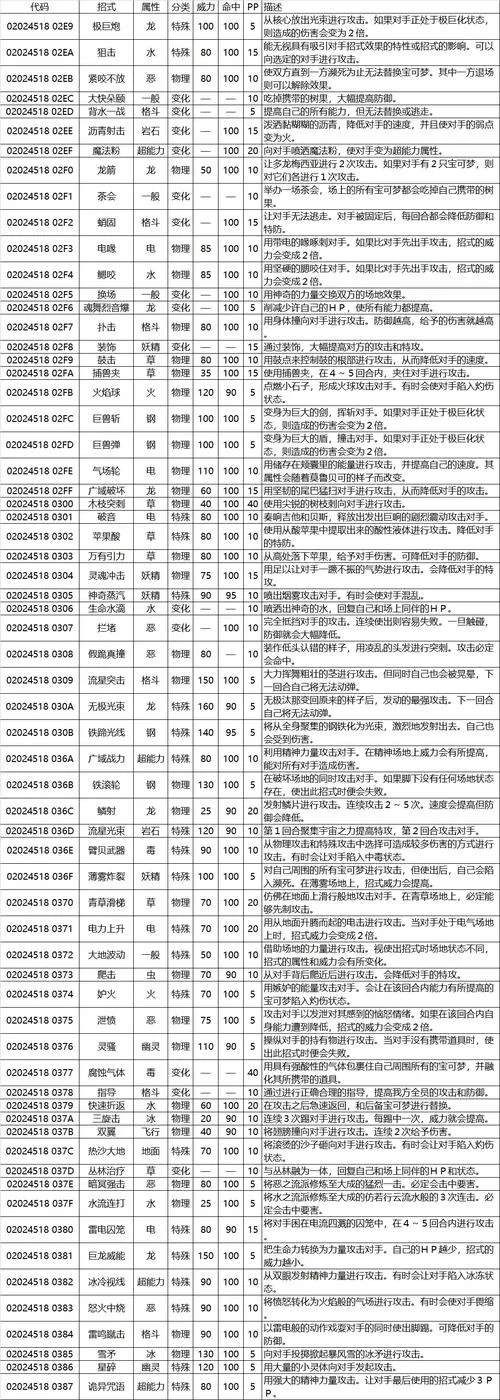 究极绿宝石4小智版金手指代码，复制粘贴就能用！