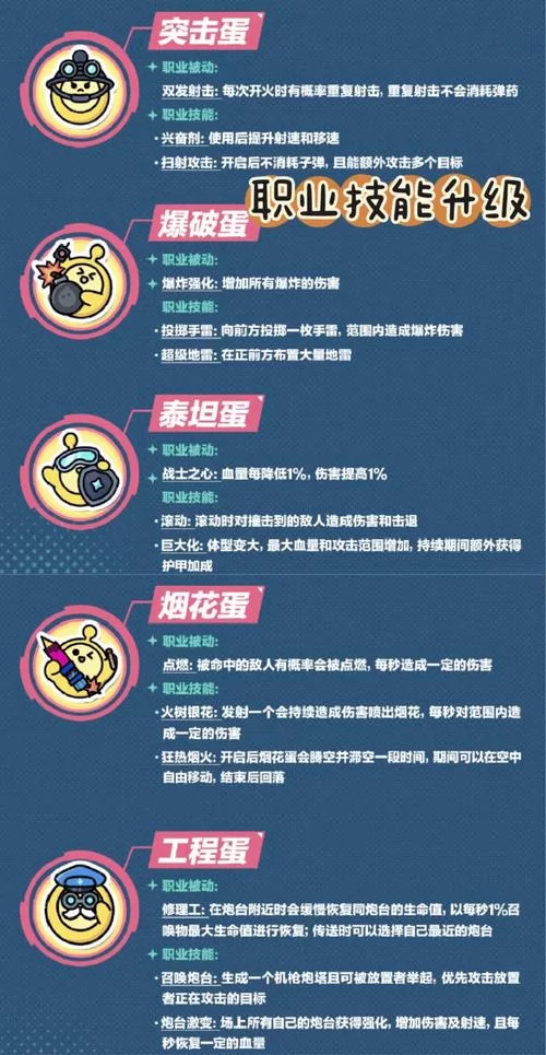 想玩蛋仔派对最新版？这份新手攻略快收好！