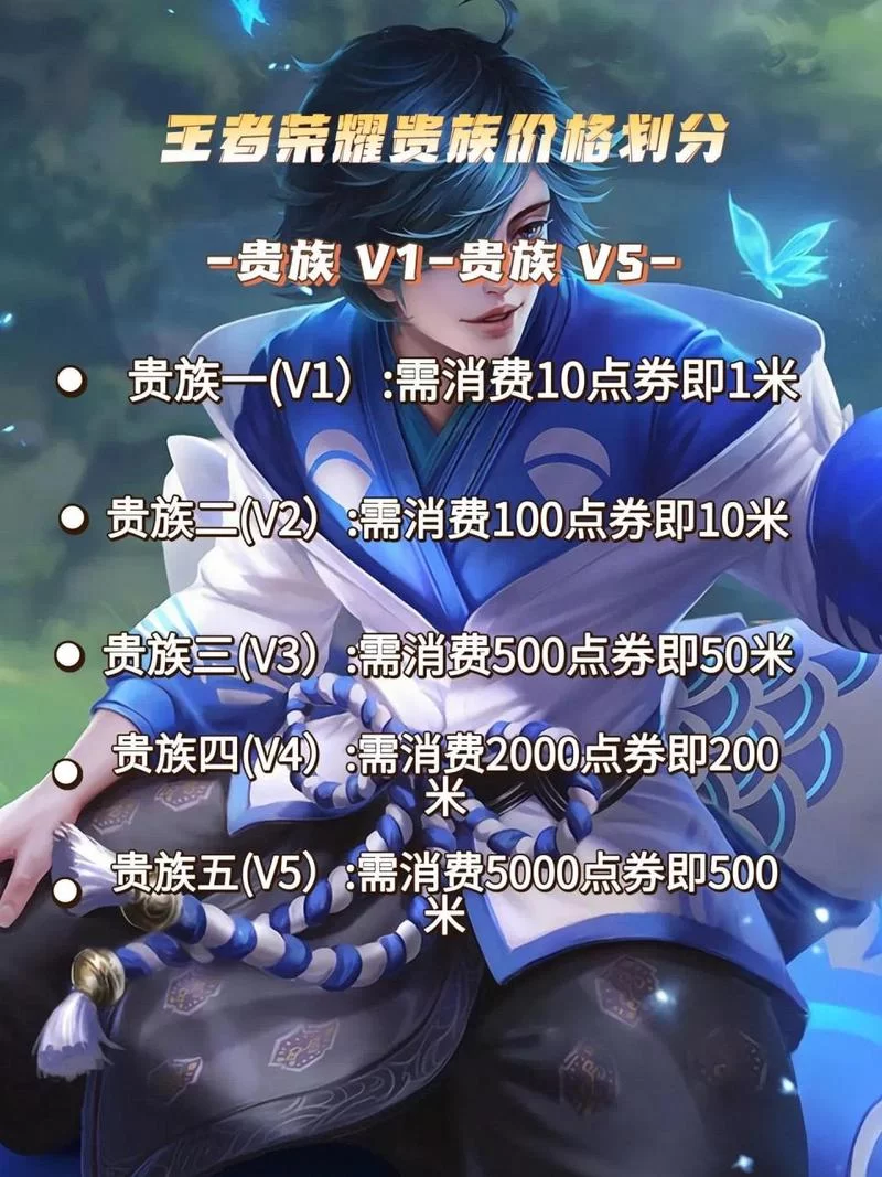 王者荣耀贵族5多少钱？V5特权详细介绍！