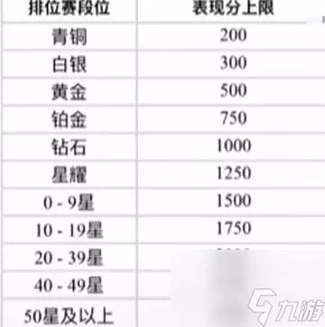 排位表现分上限图在哪看？最新版本图文详解！
