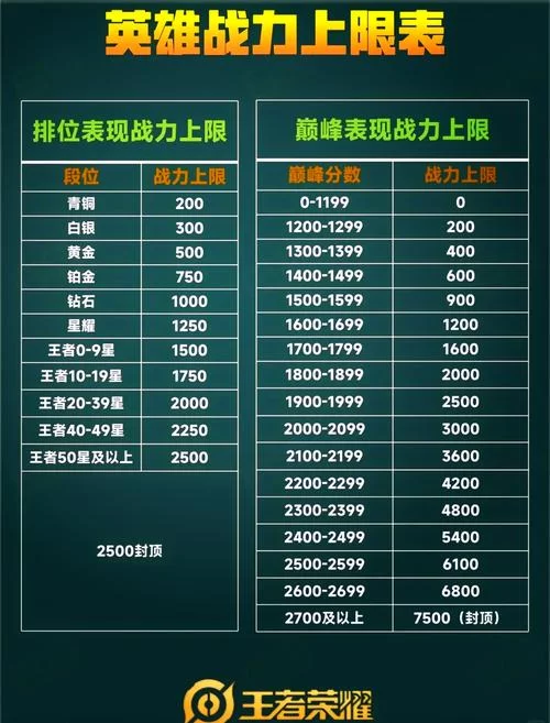 排位表现分上限图在哪看？最新版本图文详解！