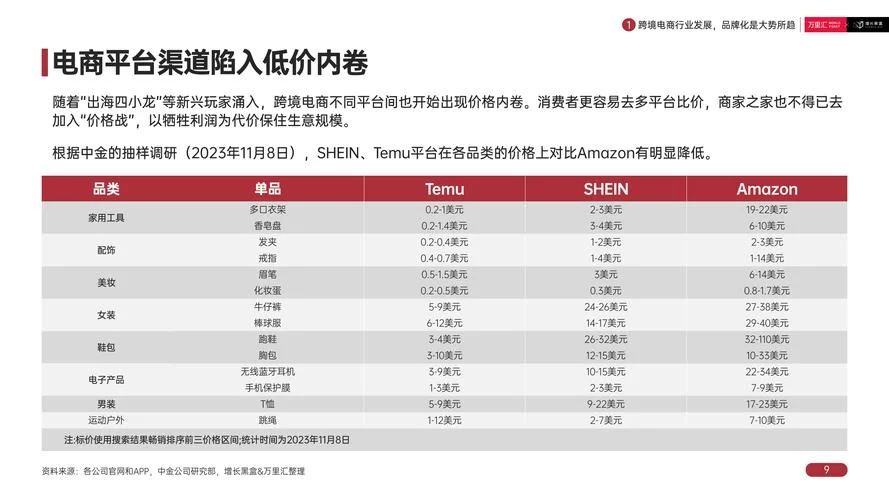 畅易阁交易排行榜可信吗？数据解读交易趋势！