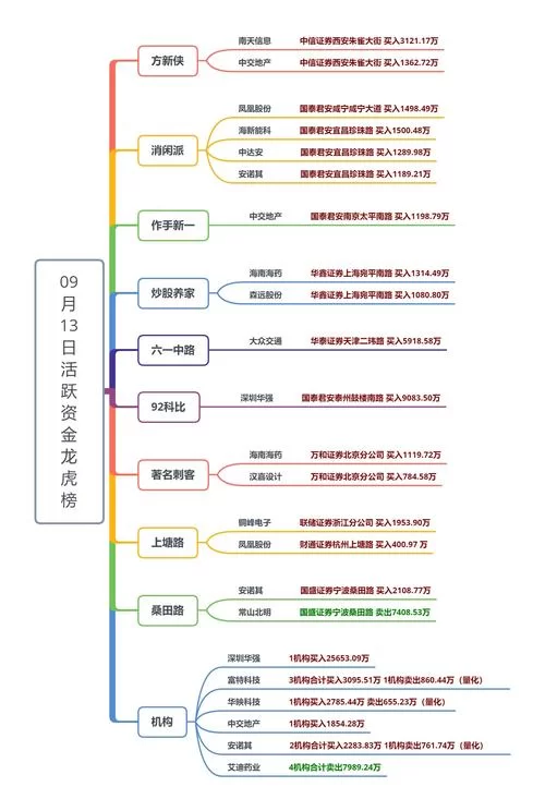 畅易阁交易排行榜可信吗？数据解读交易趋势！