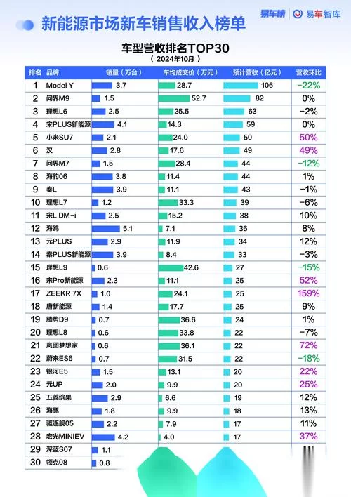 畅易阁交易排行榜可信吗？数据解读交易趋势！