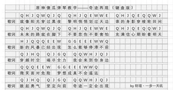 谁有奇迹再现简谱分享？简单易学版看这里！
