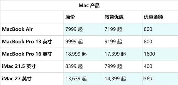 苹果教育优惠价格一览表来了！学生党看这篇就够了！