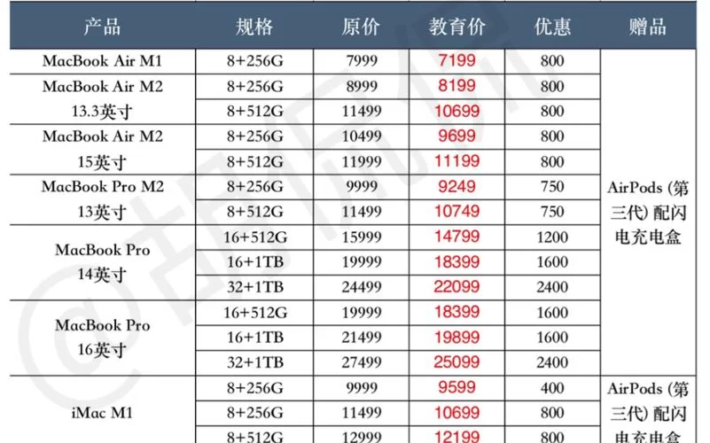 苹果教育优惠价格一览表来了！学生党看这篇就够了！