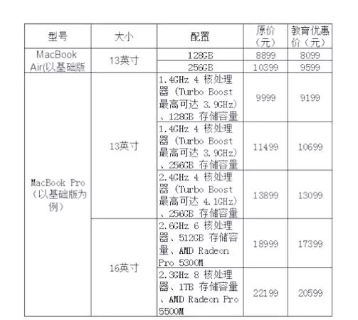 苹果教育优惠价格一览表来了！学生党看这篇就够了！