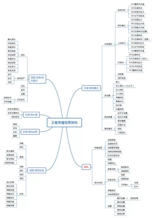 想知道王者荣耀名师点一天能刷多少？这份攻略请收好！