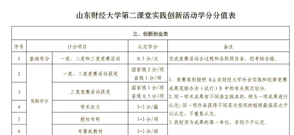 第二课堂学分没修够影响毕业吗？这些你要早知道！