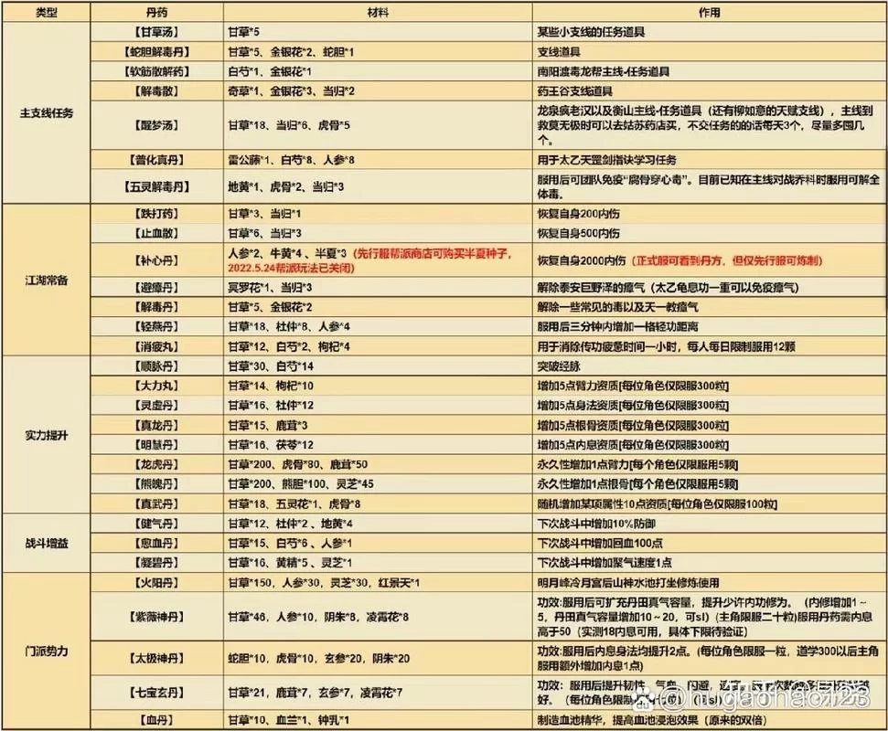 烟雨江湖胎息术怎么修炼？新手保姆级攻略来了！