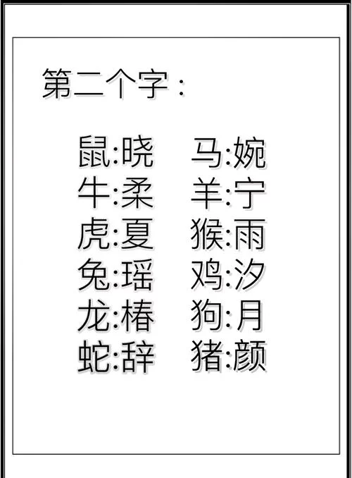 盘点5个看起来一模一样的名字，你能认出几个？