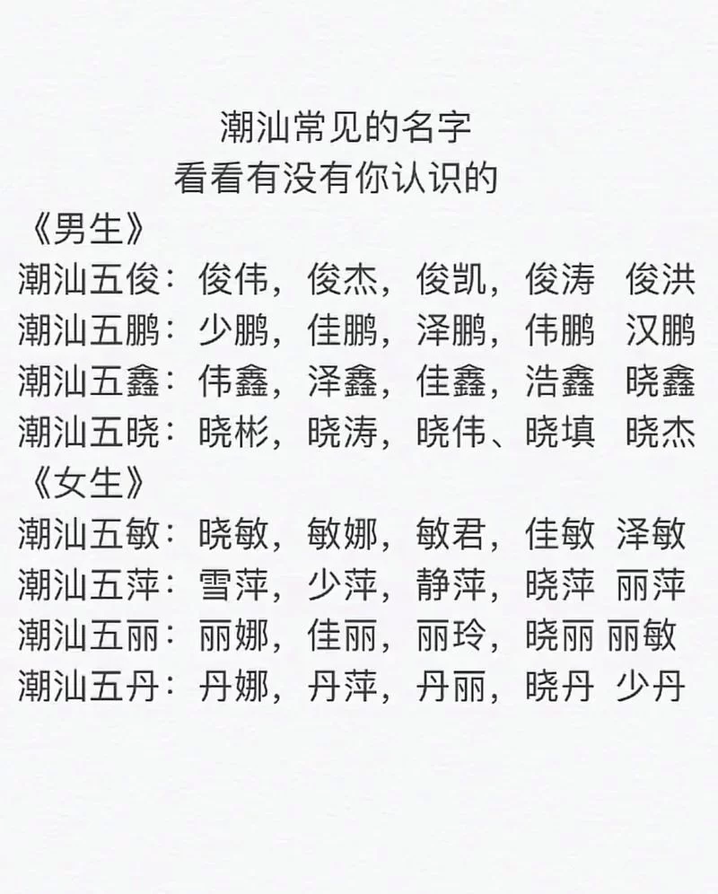 盘点5个看起来一模一样的名字，你能认出几个？