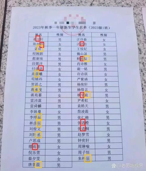 盘点5个看起来一模一样的名字，你能认出几个？