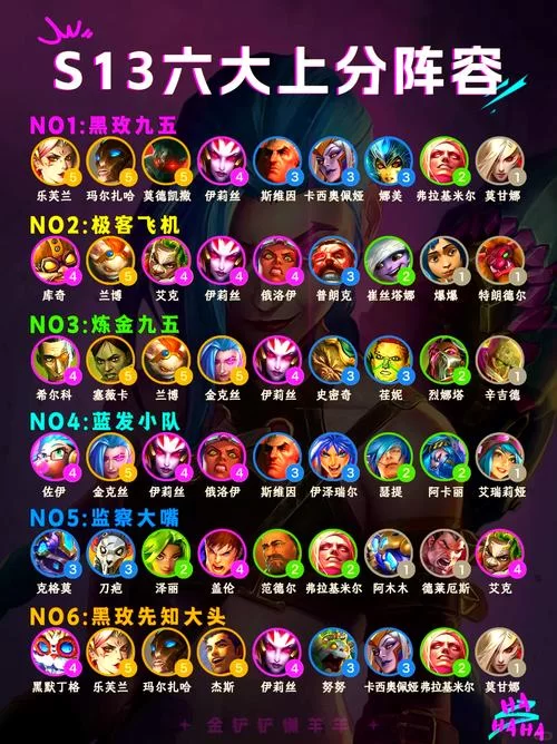 金铲铲之战阵容攻略：学会这几套阵容稳定吃分！