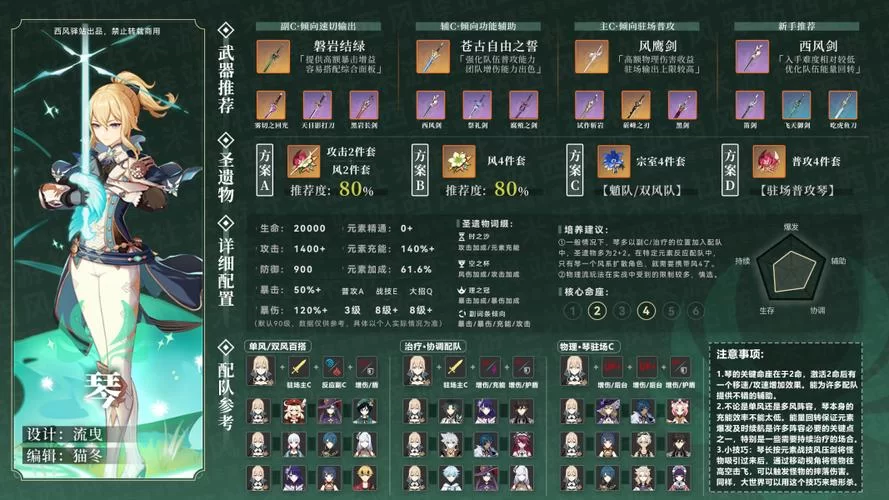 琴圣遗物怎么搭配？新手一看就会的平民攻略！