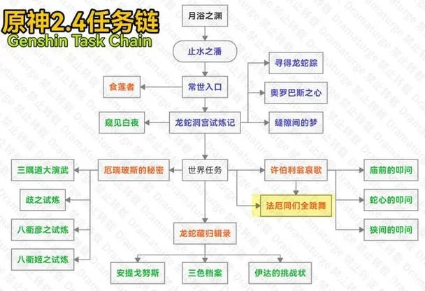 法厄同们全跳舞结局怎样？剧透分析看这里！
