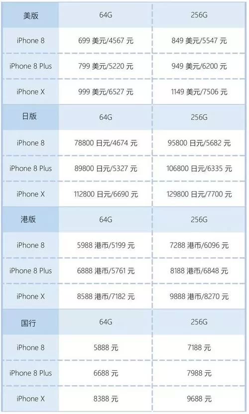 香港iPhone和国行有啥区别？看完再决定买哪个！