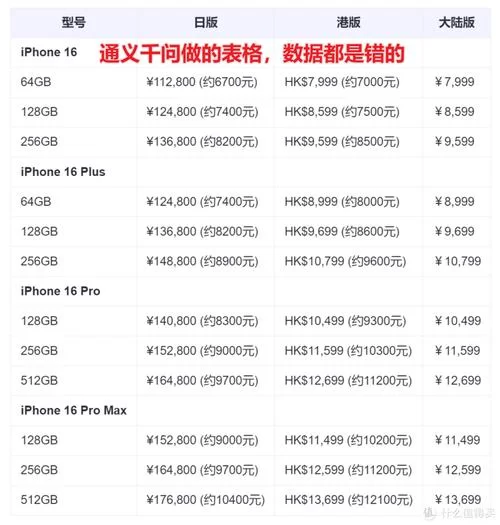 香港iPhone和国行有啥区别？看完再决定买哪个！