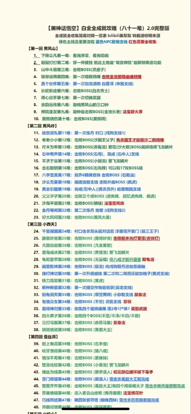 手把手教你过齐天大圣副本，内含详细攻略！