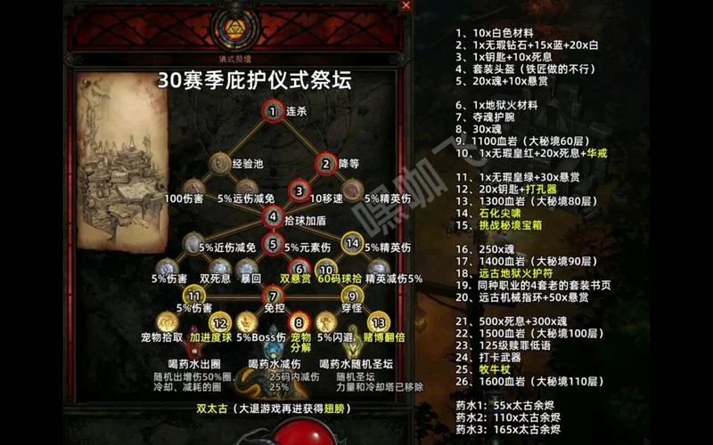 暗黑破坏神3攻略：各职业流派玩法与实用小技巧！