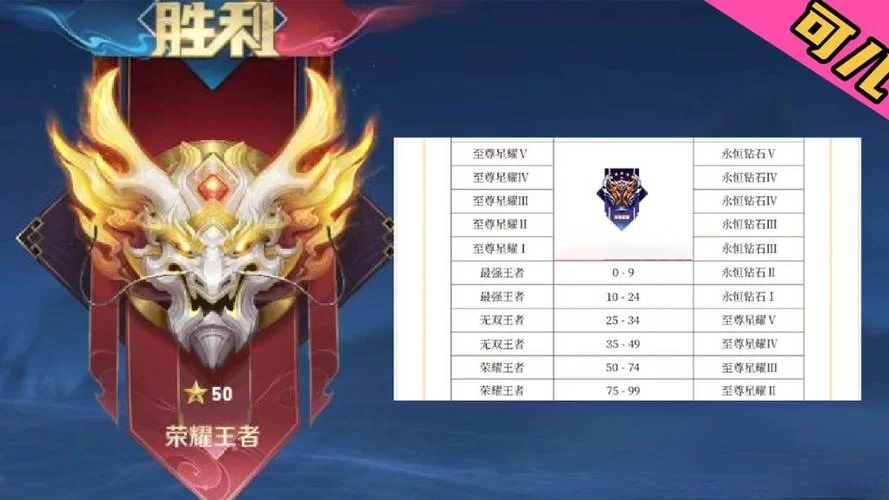 王者s31赛季什么时候结束？官方时间表公布！