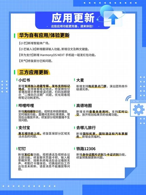 鸿蒙系统3.0什么时候更新？升级名单和时间表公布！