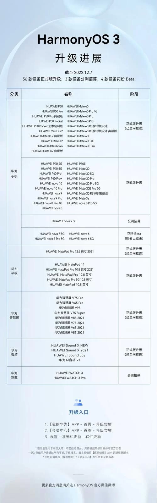 鸿蒙系统3.0什么时候更新？升级名单和时间表公布！