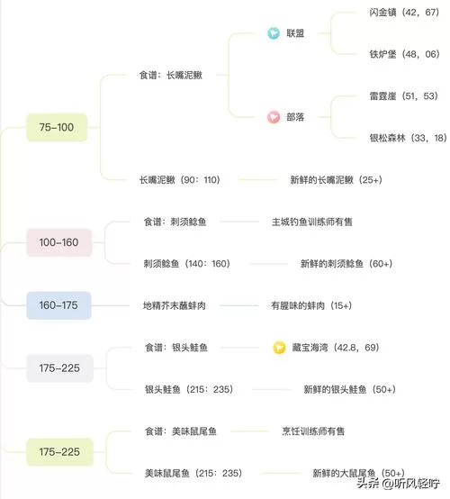 烹饪1-375怎么冲？老玩家分享最省钱的攻略！