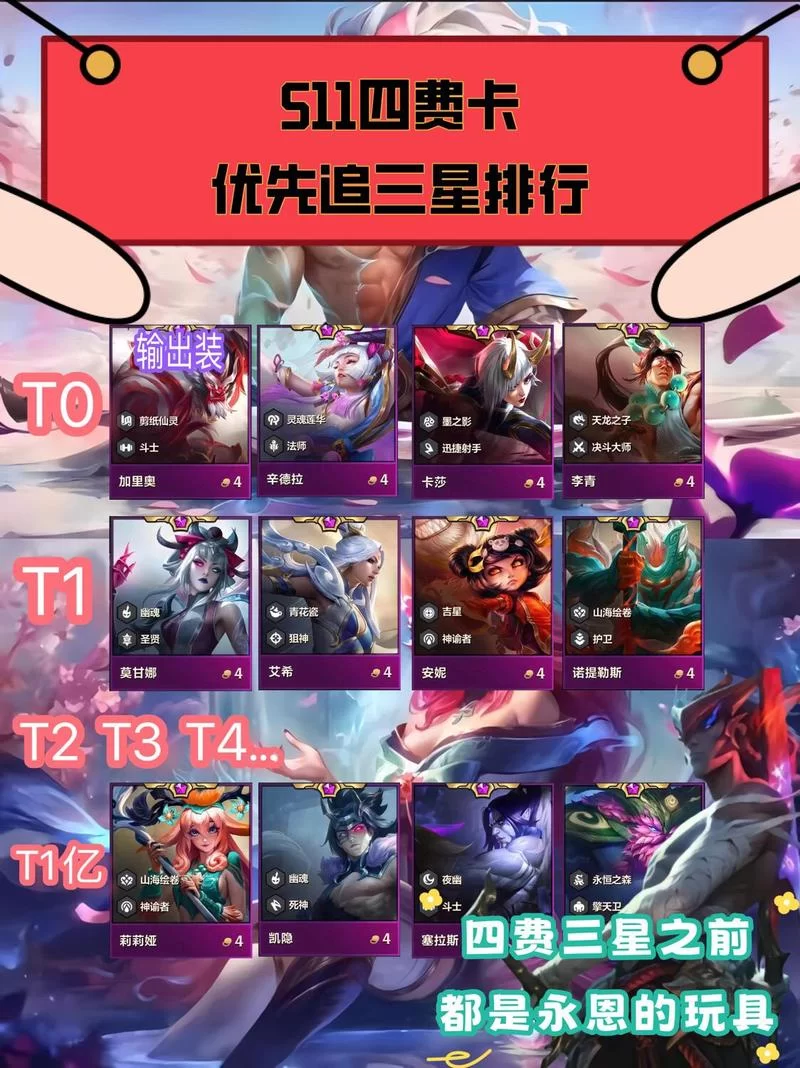 金铲铲之战4费卡有多少？不同阵容搭配数量详解！