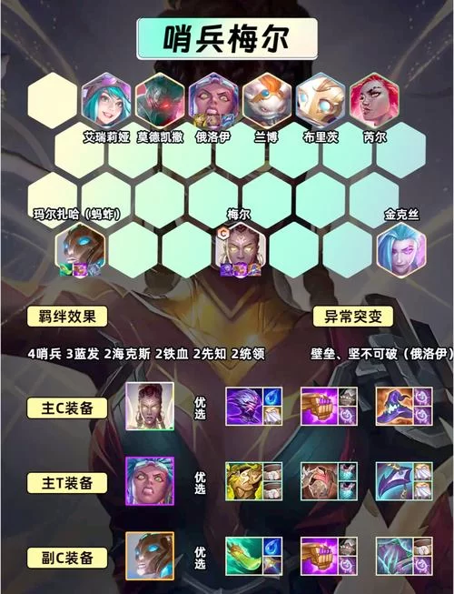 金铲铲之战4费卡有多少？不同阵容搭配数量详解！