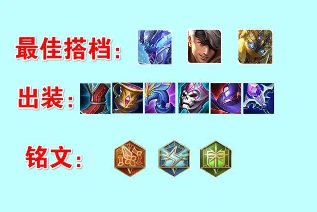鬼谷子出装怎么选？大神教你几套超神搭配！
